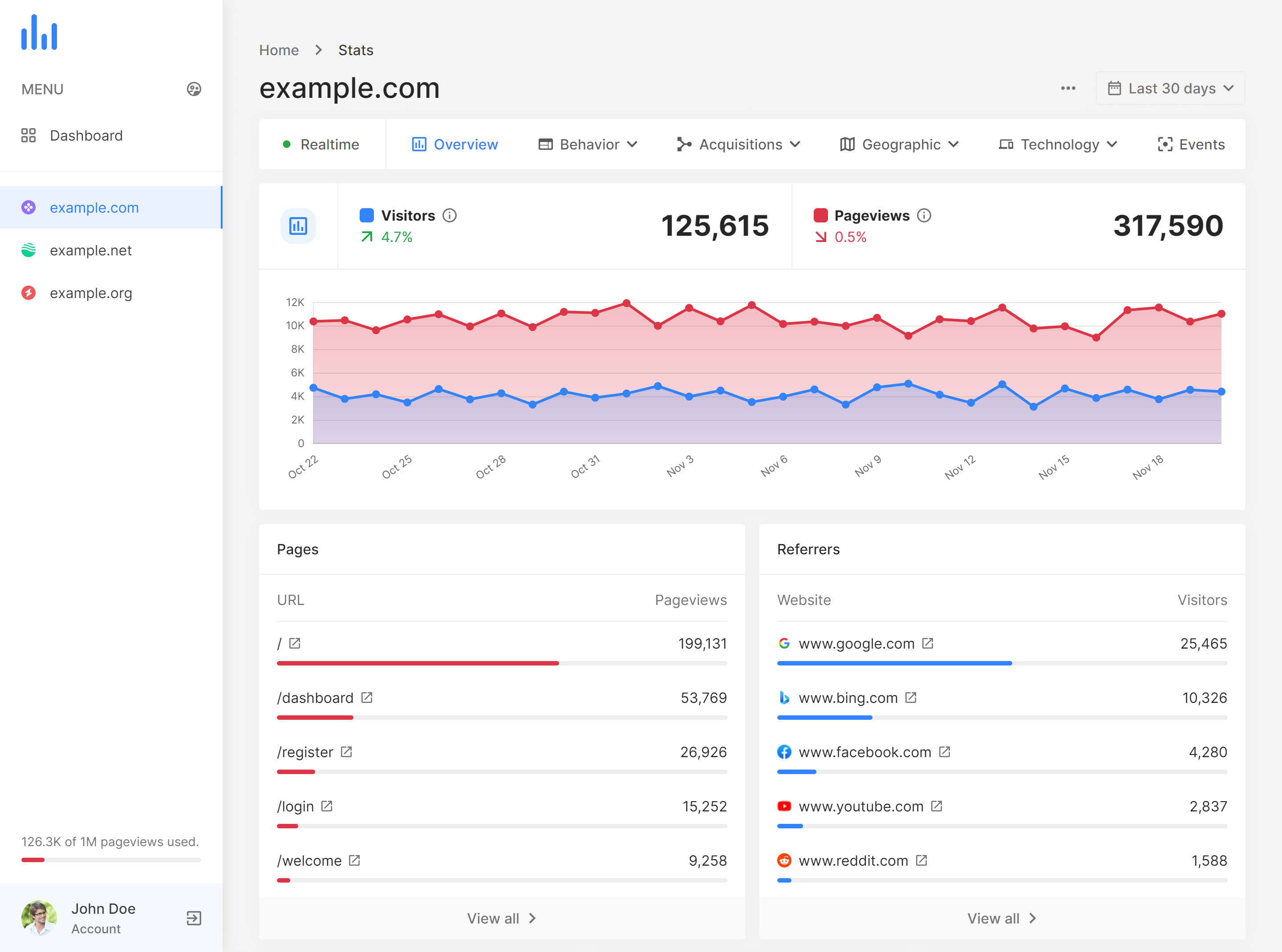 analytics.dadecloud.com